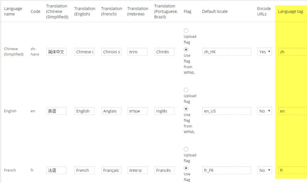 WordPressにhreflangタグを追加する