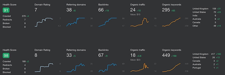 Herramientas para Webmasters de Ahrefs